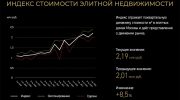 индекс элитной недвижимости в москве