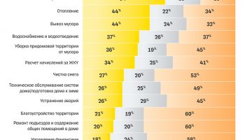 работа-жкх