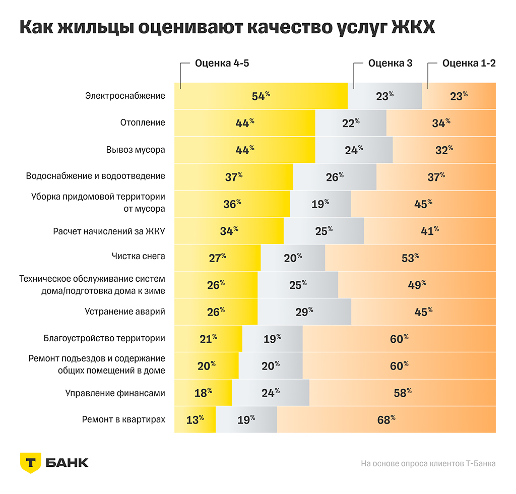 работа-жкх