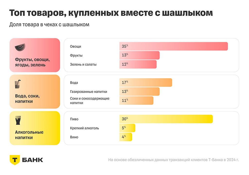 индекс-шашлыка