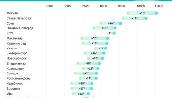 Weekend Trip Index