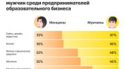 кто оказывает и приобретает образовательные услуги