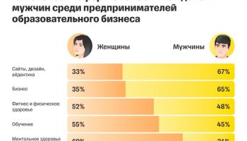 кто оказывает и приобретает образовательные услуги