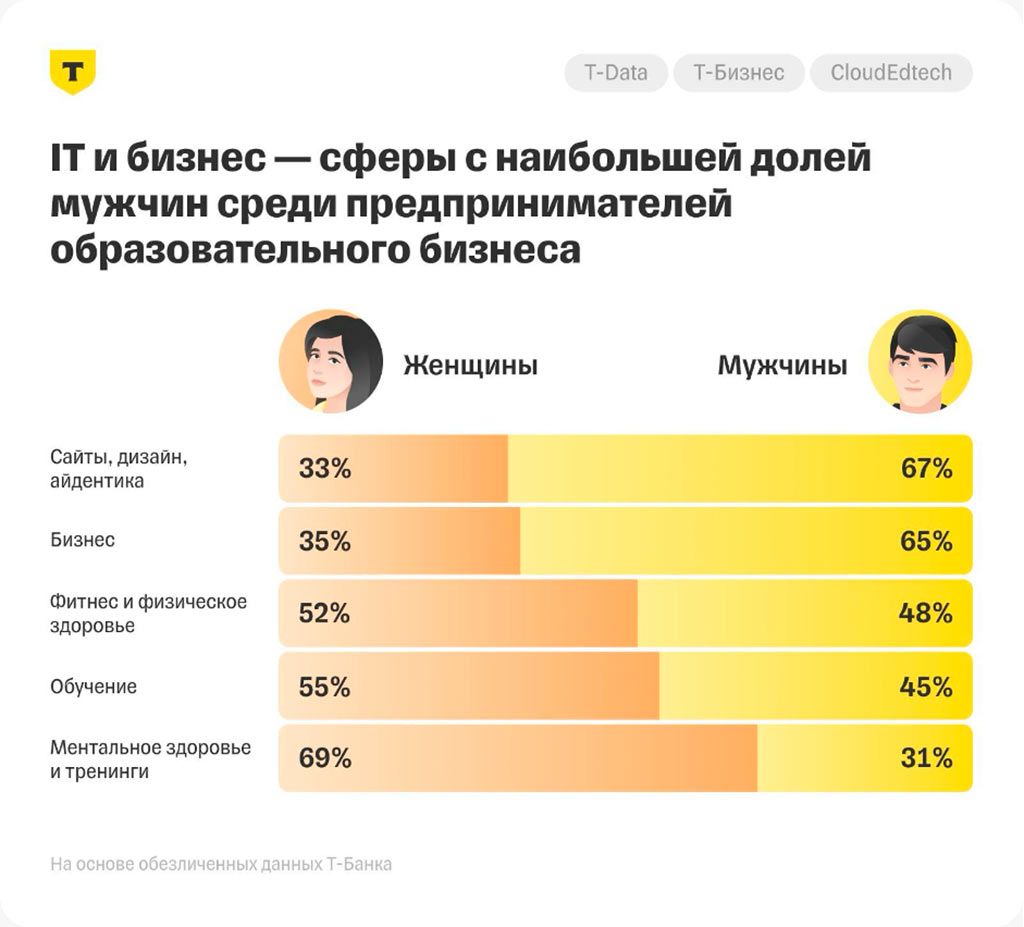кто оказывает и приобретает образовательные услуги