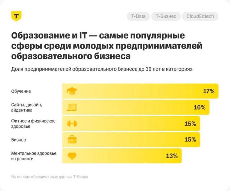 кто оказывает и приобретает образовательные услуги