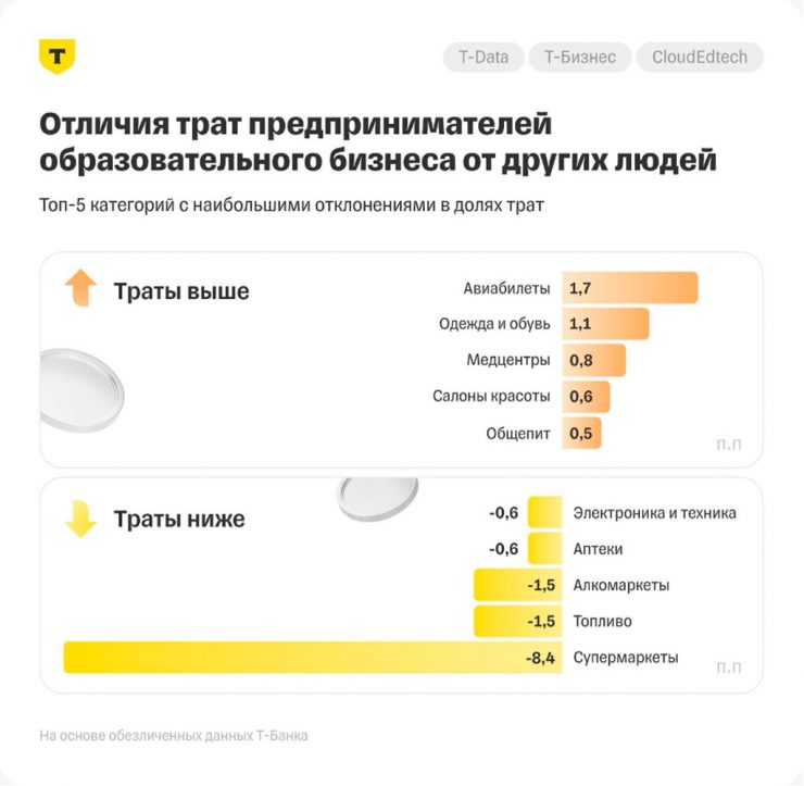кто оказывает и приобретает образовательные услуги
