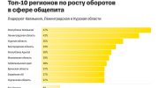 общепит - топ-10