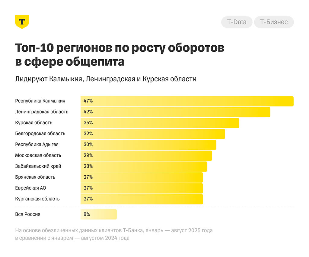 общепит - топ-10