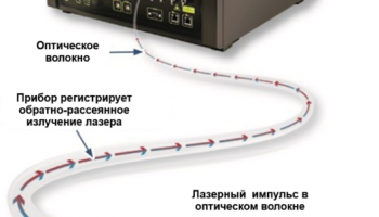 Общий вид решения: когерентный рефлектометр и оптический кабель. Фото: пресс-служба МТС
