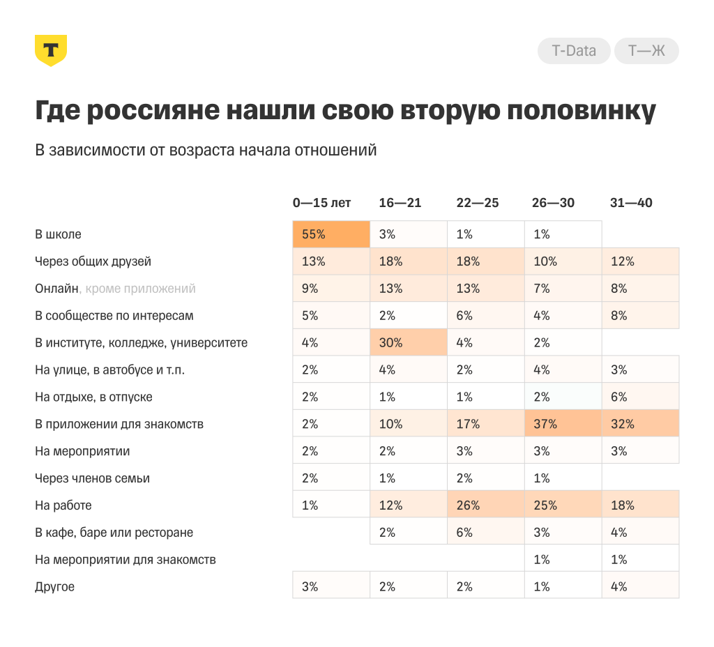знакомства