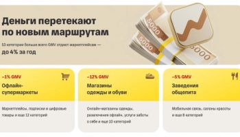 деньги и потребители