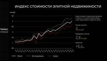 Индекс стоимости элитной недвижимости