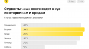 посещение вузов