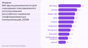 Повседневный ИИ